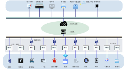 特控工業(yè)平板電腦在智能建筑管理系統(tǒng)中的應(yīng)用與網(wǎng)頁(yè)設(shè)計(jì)