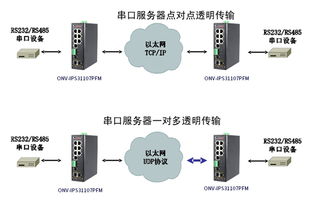 集成串口服務(wù)器與工業(yè)PoE交換機(jī) 網(wǎng)頁與網(wǎng)站設(shè)計(jì)的融合應(yīng)用