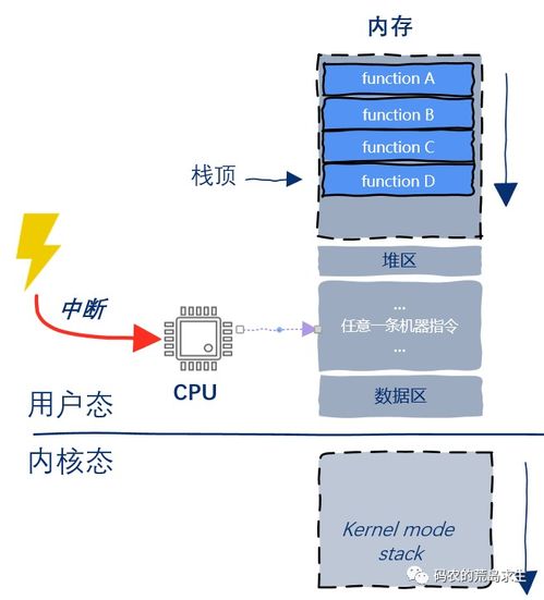 計算機系統中線程切換的實現原理與計算機系統集成服務概述